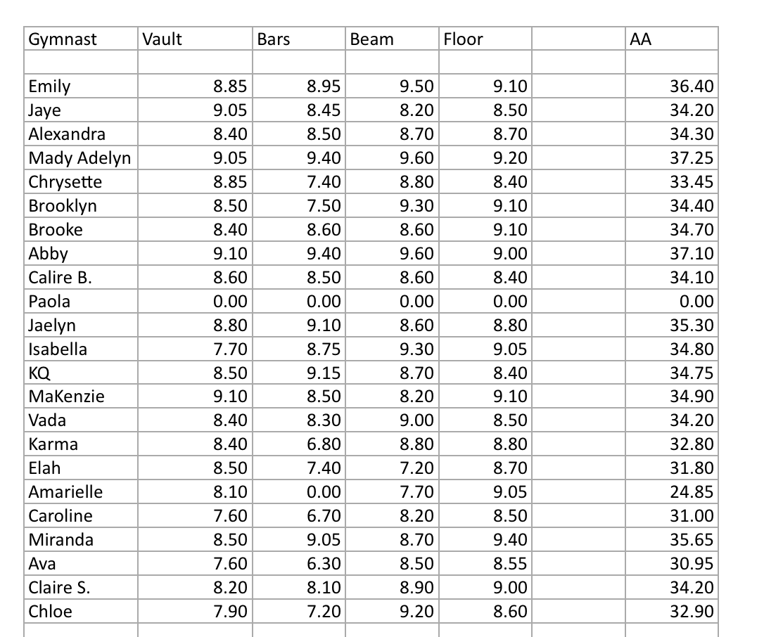 2019-LEVEL-4-PRACTICE-MEET-RESULTS.png
