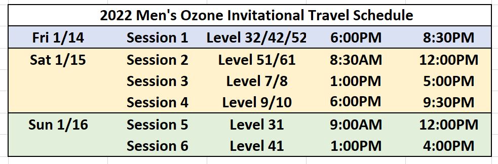2022-Mens-Ozone-Travel-Times.jpg
