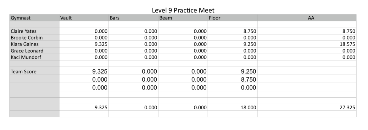 Level-9-Practice-Meet-Results-1.png