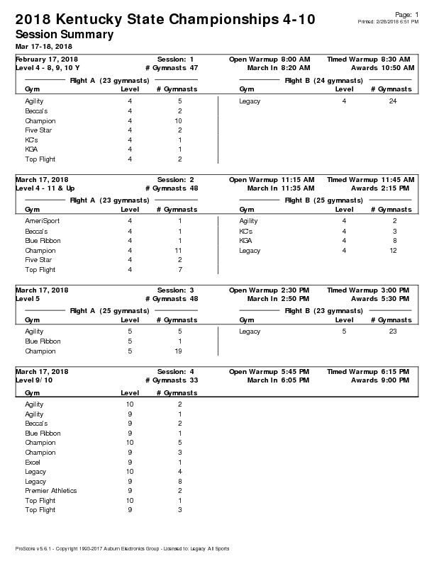 2018-State-Meet-Session-Summary-pdf-image.jpg