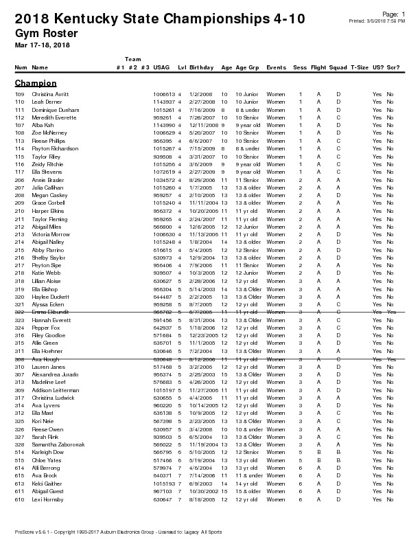 Level-4-10-Champion-KY-State-Roster-pdf-image.jpg