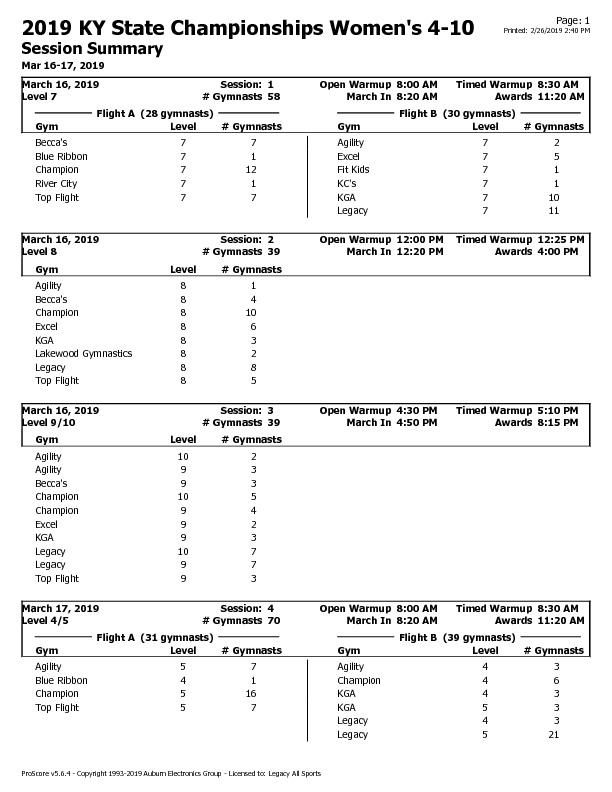 2019-KY-State-Championship-Session-Summary-pdf-image.jpg