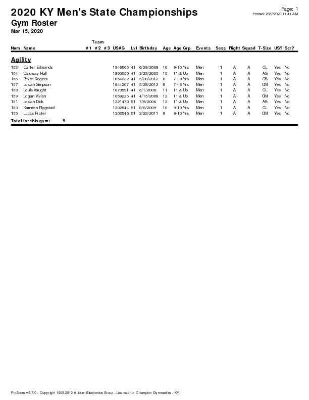 2020-KY-State-Championships-All-Gyms-Roster-pdf-image.jpg