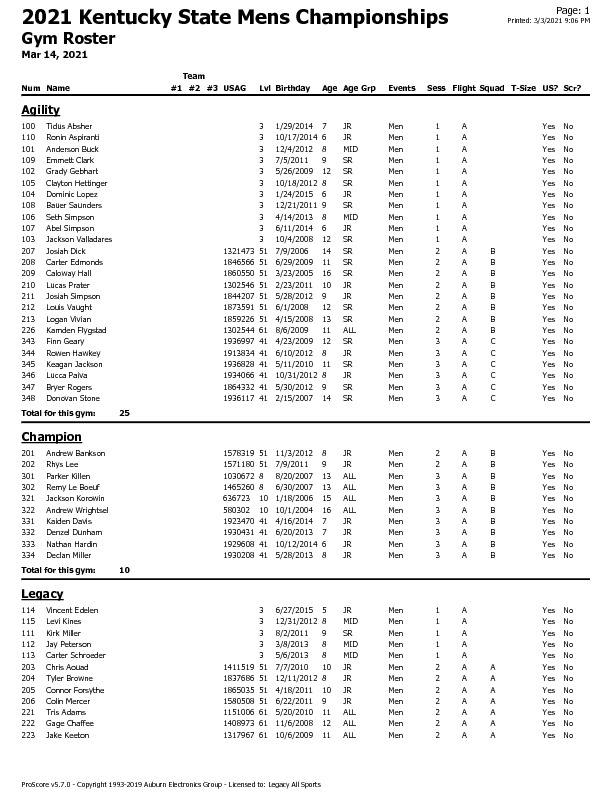 2021-Mens-State-Championship-Rosters-pdf-image.jpg