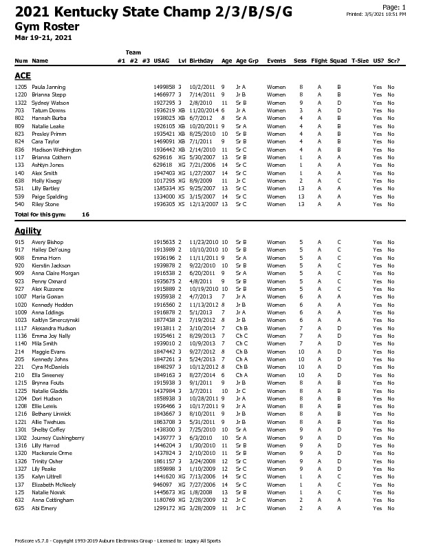 2021-Womens-State-Championship-Rosters-2-3-B-S-G-pdf-image.jpg