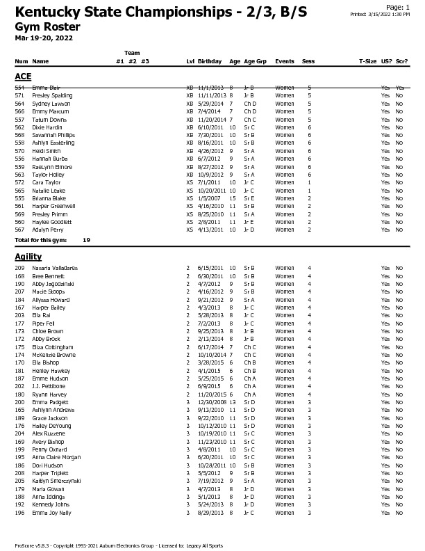 2022-Kentucky-State-Championships-Final-Rosters-pdf-image.jpg