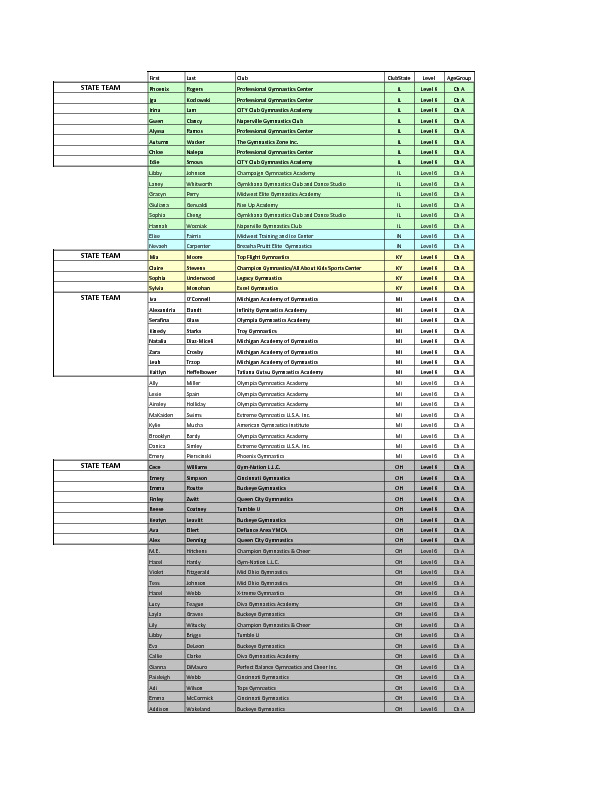 2022-Levels-6-8-Region-5-Championships-State-Teams-pdf-image.jpg