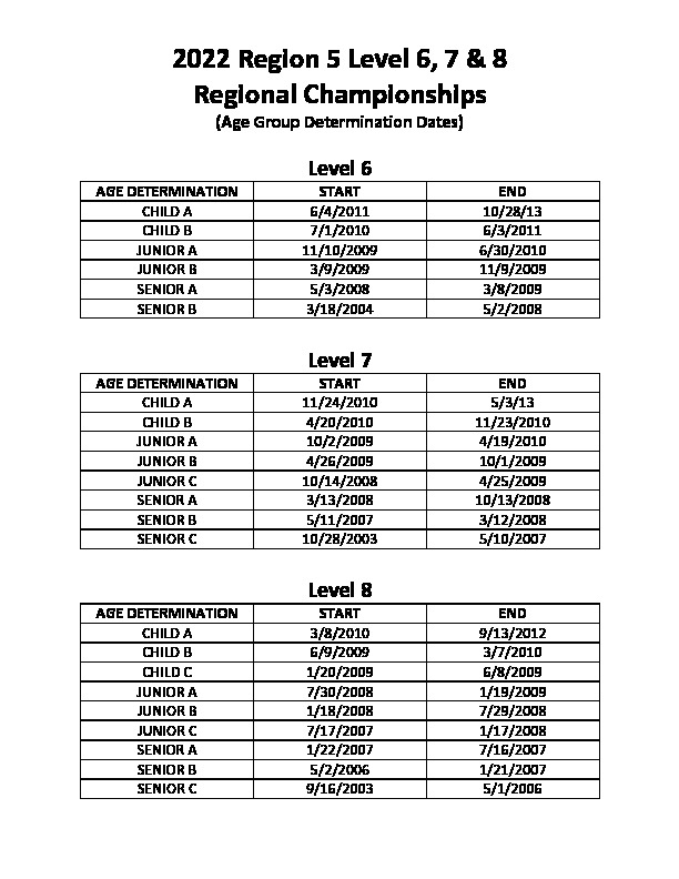 2022_Region_5_Level_6-8_Regional_Championships_Age_Group_Age_Determination-pdf-image.jpg