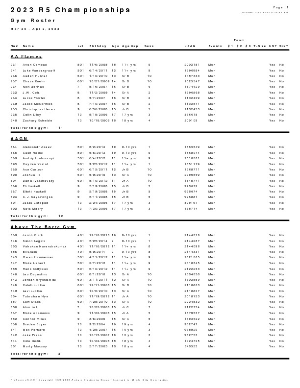 2023-R5-Champs-Rosters-3-21-23-pdf-image.jpg