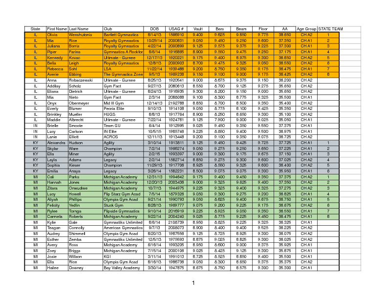2024-Level-6-8-Regional-Rankings-pdf-image.jpg