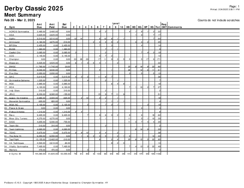 Derby-Classic-Meet-Summary-2025-pdf-image.jpg