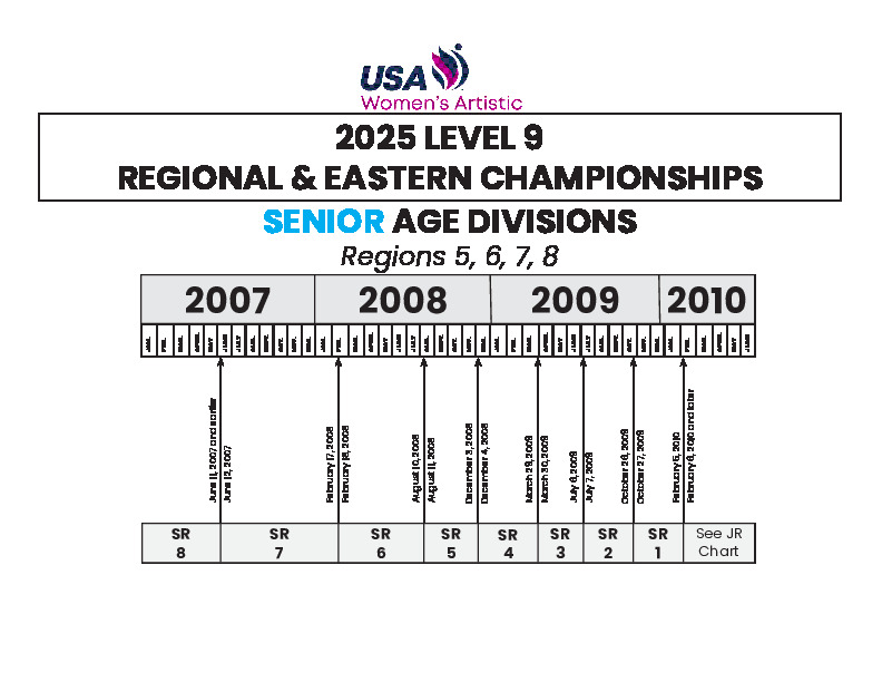 2025-East-Level-9-SR-age-group-chart-pdf-image.jpg